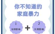 家暴施暴者共同点：揭开家庭暴力背后的心理阴影