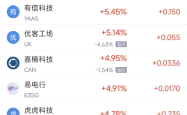 周二热门中概股涨跌不一 台积电涨2.64%，理想汽车跌3.57%