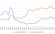 【评论】反内卷应该是一个“慢工”和“细活”