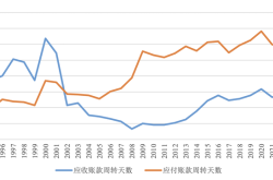 【评论】反内卷应该是一个“慢工”和“细活”