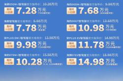 “价格战”愈演愈烈、车企集体发声反对“内卷式”竞争，如何重回正常市场环境？