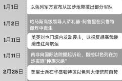 以伊冲突升级危及能源供应 市场备战高波动