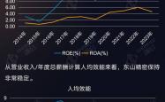 东山精密拟59亿“吞下”索尔思光电，袁氏家族再施并购“魔法”