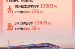 全国铁路7月1日实行新列车运行图，新增列车车票今起发售