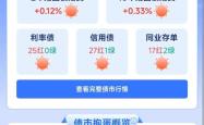 美国债市：国债受到避险情绪推升 表现强于利率互换