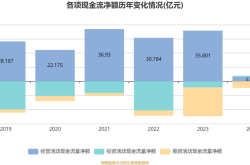 雅迪控股盈喜后高开逾7% 预期上半年纯利增至不少于16亿元