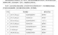 外部供应商遭网络攻击 瑞银证实公司数据被盗