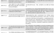深交所：研究制定支持措施推动债券ETF市场高质量发展