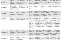 深交所：研究制定支持措施推动债券ETF市场高质量发展