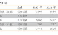 联邦制药收取诺和诺德关于UBT251独家许可协议的预付款