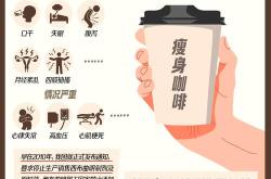 西布曲明：揭秘被禁背后的真相