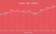 产品力突破+渠道模式探索，红豆股份探索“618”去内卷化