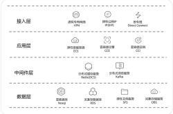 华为云：盘古预测大模型首创 Triplet Transformer 统一预训练架构