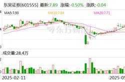小菜园盘中一度涨超13% 东吴证券首次覆盖予以“买入”评级