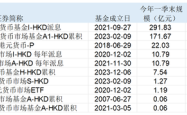 资金涌进香港市场！港元货币基金近一月收益率跌破0.2%，还能买吗？
