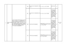 渔业法修订草案二审稿拟完善娱乐性垂钓等相关规定