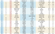 2025新财富创富榜：张一鸣取代钟睒睒成首富，雷军家族资产涨超九成
