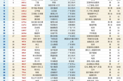 2025新财富创富榜：张一鸣取代钟睒睒成首富，雷军家族资产涨超九成
