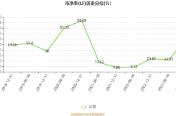天立国际控股持续上涨超8% 公司旗下启鸣达人科技打造AI教学管理云平台