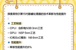 我国自主研发新一代CPU发布