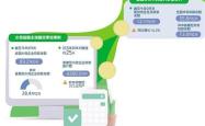 两部门明确未来5年普惠金融发展“任务书”