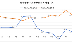 发电量和工业增加值“脱节”，或源于经济结构转型升级