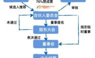 解读阿里合伙人变革关键词：一线业务，再次创业