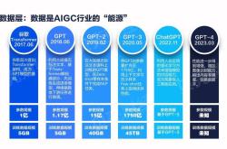 北京AI企业超2400家占全国半数以上，核心产业规模近3500亿元