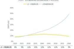 我国2024年清洁能源投资规模占全球三分之一