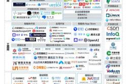 AI开源社区魔搭社区已服务全球超1600万开发者