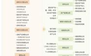 年内超百个金融智能体落地，风控、财富管理等关键场景将被重构