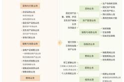 年内超百个金融智能体落地，风控、财富管理等关键场景将被重构