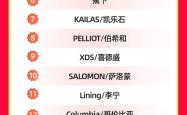 从迪卡侬的618表现里，我们发现了它电商策略的新变化