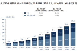 凯乐士科技港股IPO：33%的行业增速下营收仅增4.8% 降费6.6亿难破16%毛利死穴