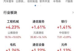 盘中必读|今日共90股涨停，沪指震荡收跌0.23%，机器人、AI板块大涨