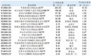 银行股持续冲高！红利资产为什么受追捧，驱动因素还能持续多久？