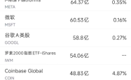 7月14日美股成交额前20：DBS分析师上调英伟达目标价至180美元