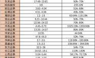 “牛市旗手”上半年业绩太亮眼！净利润普增超过50%，哪些业务增长点值得关注？