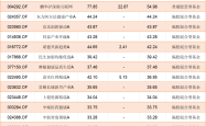 转战港股，二季度超六成主动权益基金选择加仓|基金放大镜