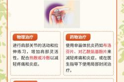科普｜肩周炎的自限性，意味着不治也能自己好？
