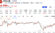 创42个月新高 ！农夫山泉股价大涨近6%，市值重回5200亿港元