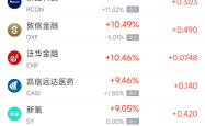 周一热门中概股多数下跌 阿里巴巴涨1.72%，台积电跌1.17%