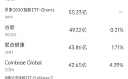 7月28日美股成交额前20：特斯拉与三星电子达成165亿美元芯片合同