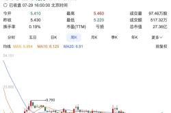 上市两年终于扭亏为盈的Keep，还在苦寻盈利模式