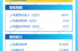 打新早报|低熔点聚酯纤维龙头天富龙，值得申购吗？