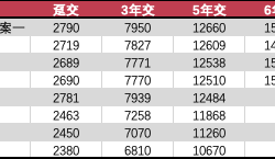 富德生命人寿畅盈人生（智选版）：利益、灵活性与养老服务的多维测评