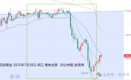 张尧浠:鲍威尔淡化降息预期 金价坠落百日线先看反弹