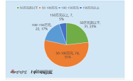 公用事业行业董秘观察：4位35岁以下的董秘中3位均为卖方出身 百川能源李思萌曾任高级分析师 薪酬三年降13万