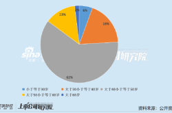 生物制品上市公司董秘PK：博晖创新董海锋成行业“劳模” 年接待投资者1500次排名第一
