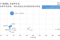 元气森林入局冰茶大战：是搅局者还是新势力？
